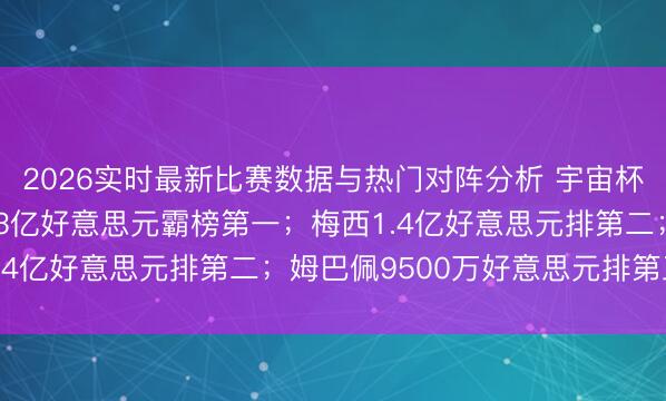 2026实时最新比赛数据与热门对阵分析 宇宙杯球星年收入曝光：C罗3亿好意思元霸榜第一；梅西1.4亿好意思元排第二；姆巴佩9500万好意思元排第三